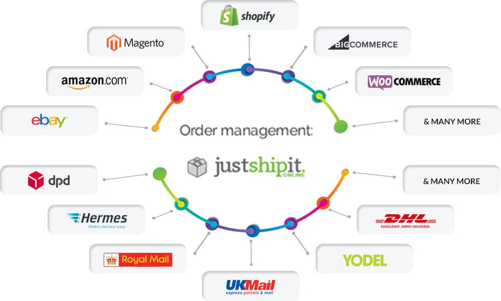 Order management software to save time