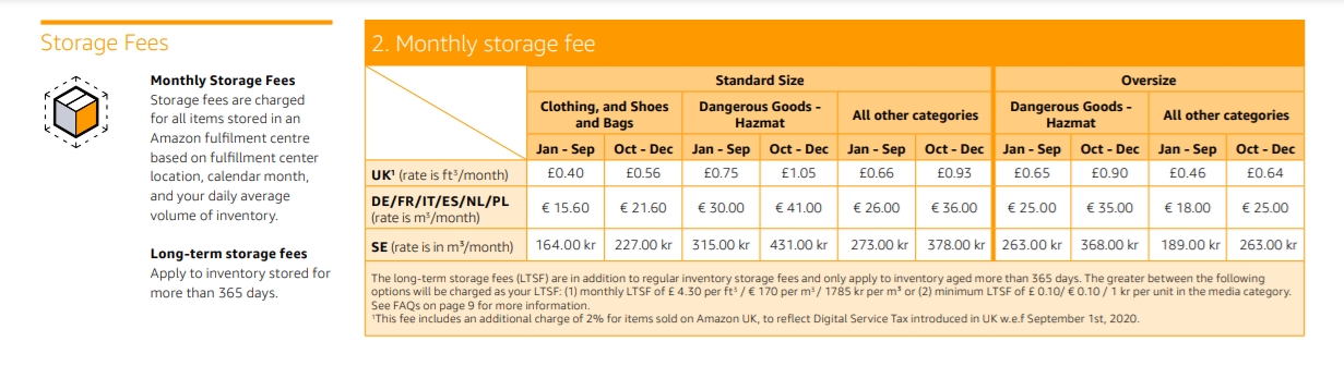 Amazon storage fees