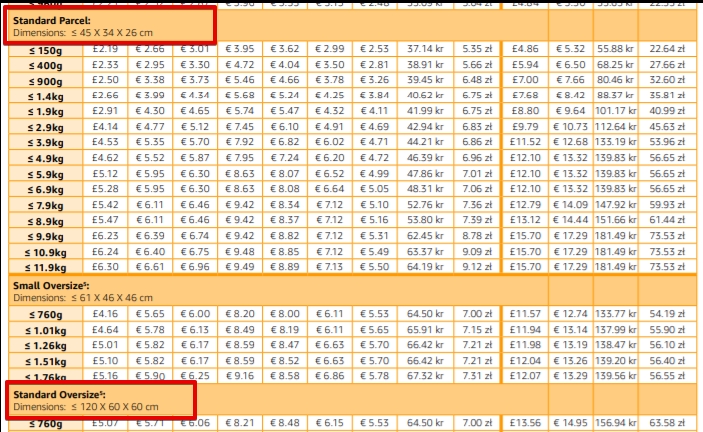 Amazon FBA fees size-chart