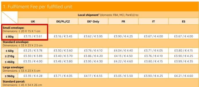 Amazon FBA envelope feed